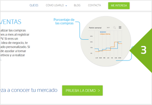 ventas infografia