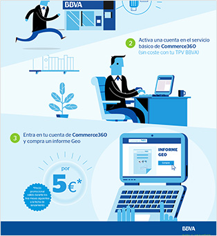 Infografia E-Commerce