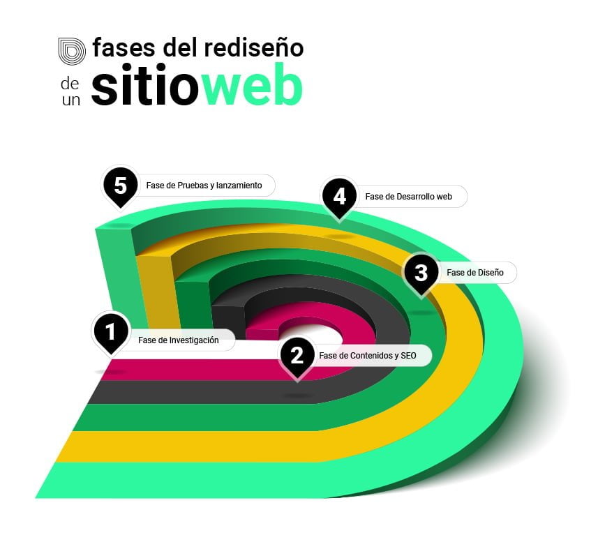 infografía rediseño web