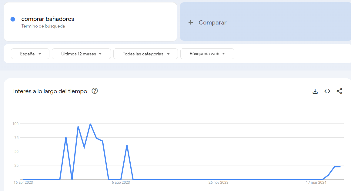 captura tendencias SEO google trends