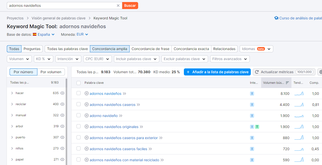 captura tendencias marketing digital semrush