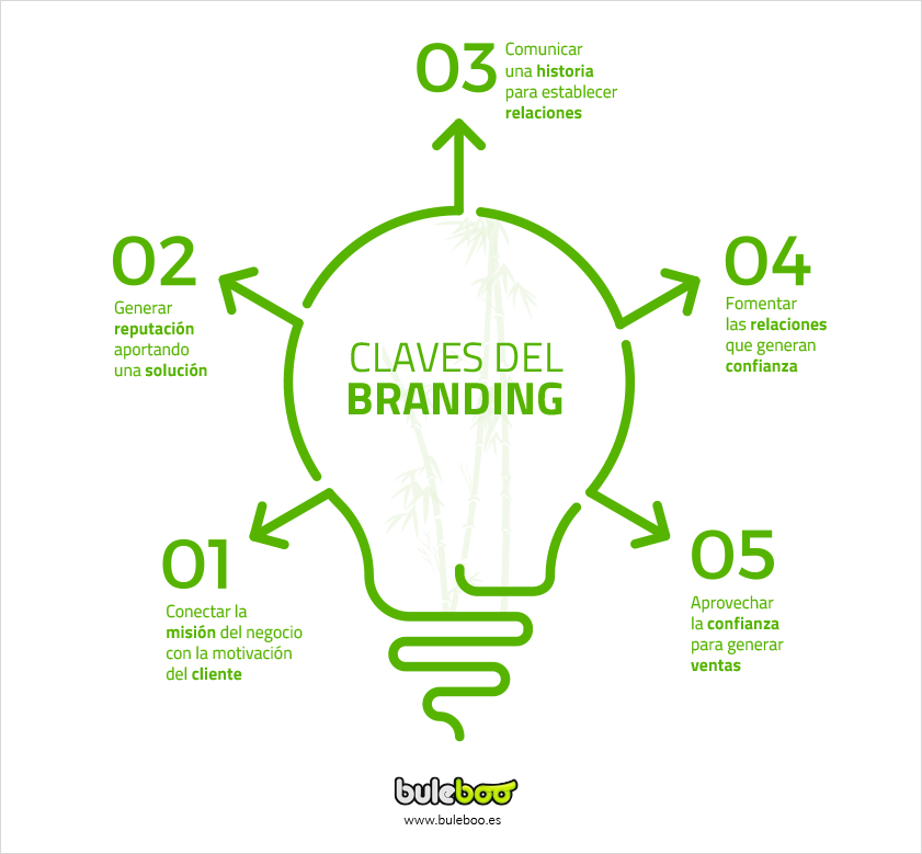 claves del branding