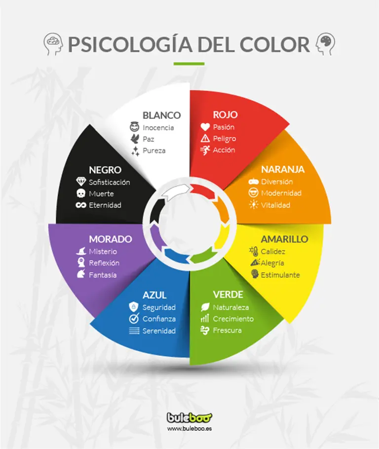 La psicología del color y sus significados - Buleboo
